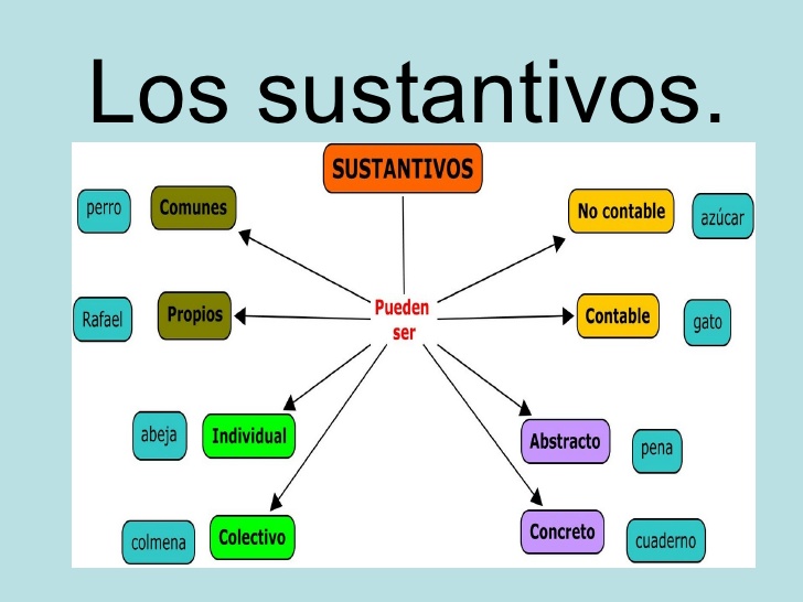 sustantivos