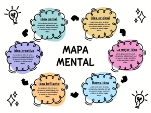 mapa mental