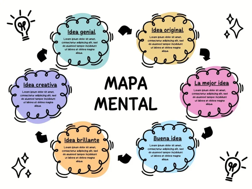 mapa mental