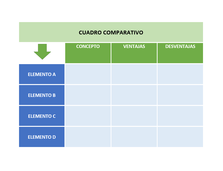 Qué es un cuadro comparativo y cómo elaborarlo paso a paso
